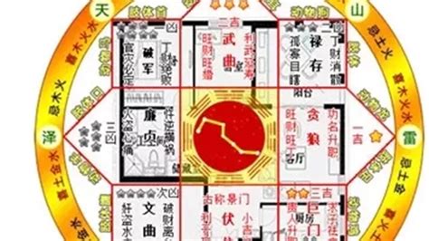 八宅坐向|八宅風水吉兇方位解析——伏位方